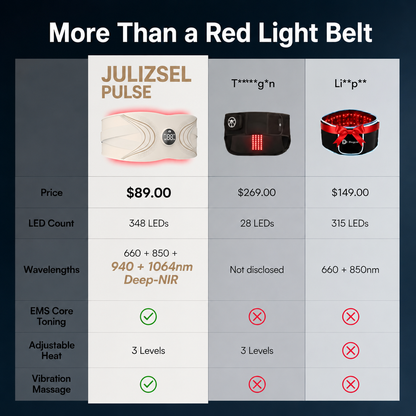 Zulizsel Pulse - Red Light EMS Core Belt