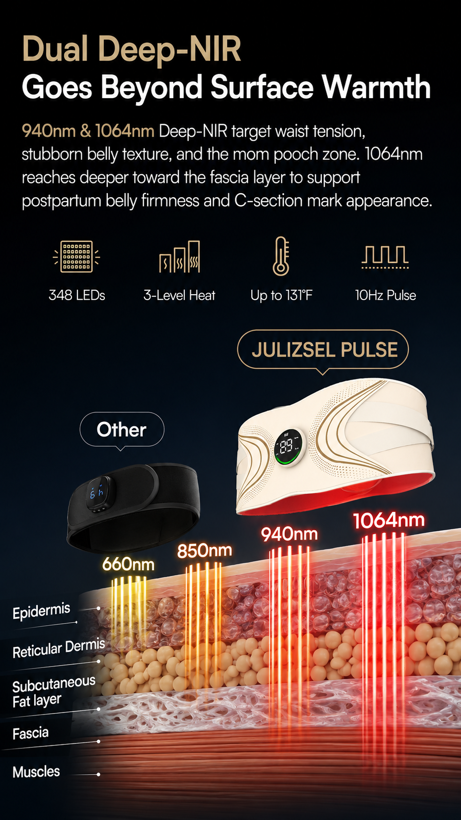 Zulizsel Pulse - Red Light EMS Core Belt