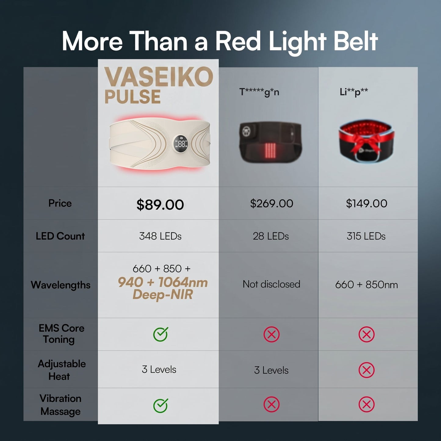 ZULIZSEL PULSE Red Light EMS Core Belt