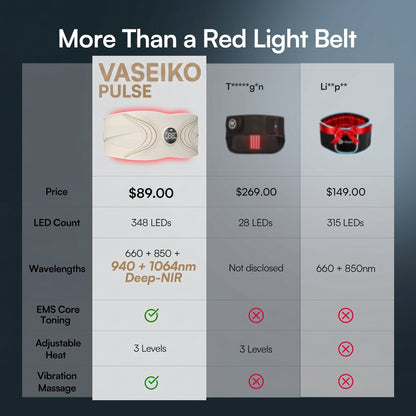 ZULIZSEL PULSE Red Light EMS Core Belt